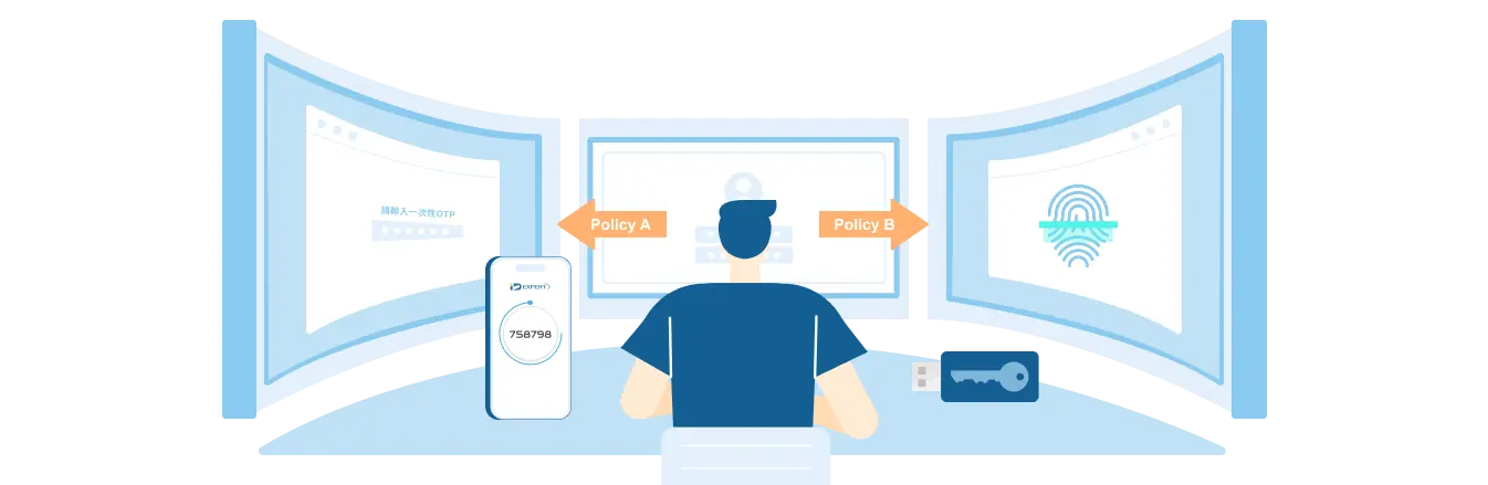 情境式安全 示意圖