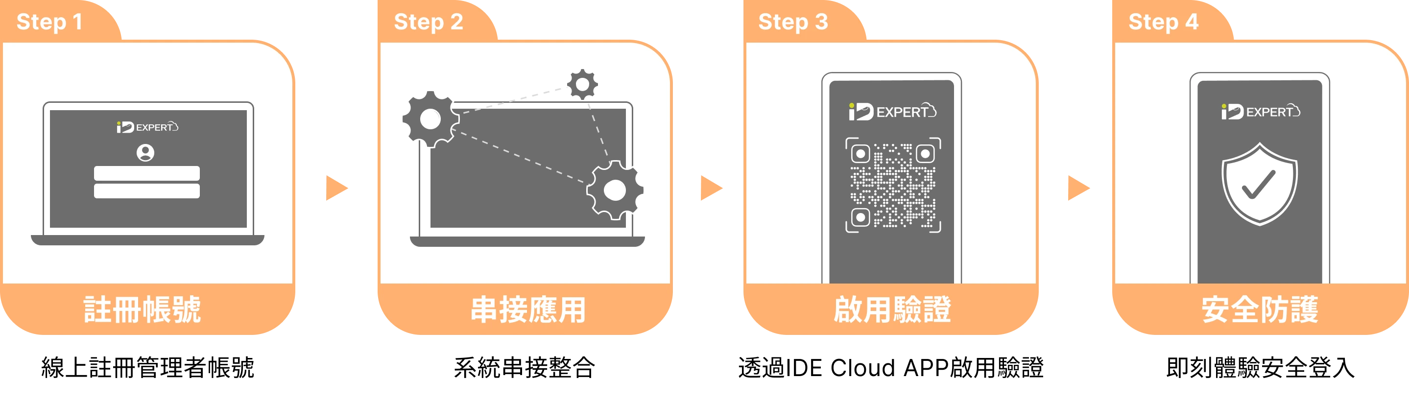 情境式安全 示意圖